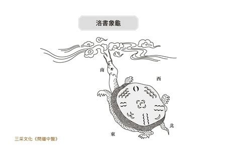 河出圖 洛出書|《問道中醫》：蘊含陰陽與五行之理的「河圖」＆源自。